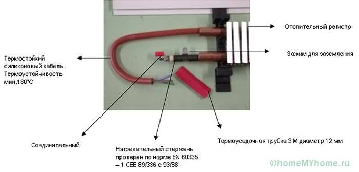 Приложение на нагревателен кабел при отопление на первази
