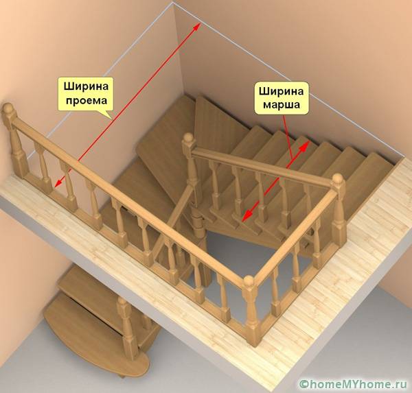 Изчисляването на стълбището на полета зависи от ширината на отвора и височината на стаята