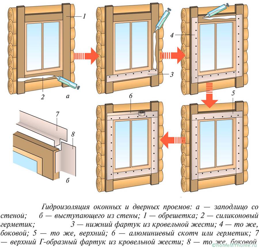 Хидроизолация на прозорци