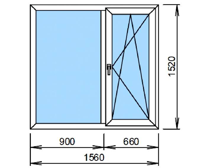 Стандартни размери на прозореца