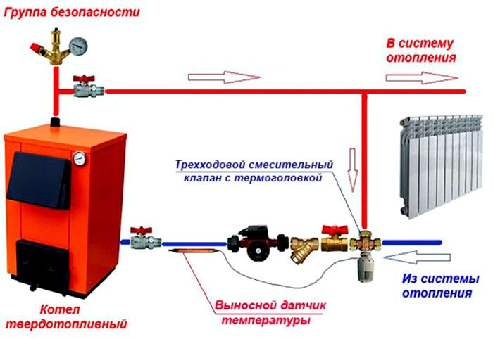 Схема на свързване на котел на твърдо гориво с трипътен клапан